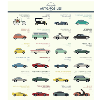 Affiche/planche Automobiles - LES JOLIES PLANCHES