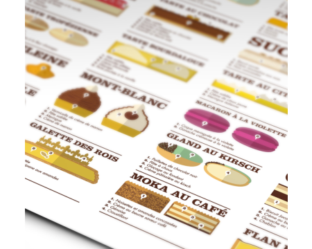 Affiche "Dissection des Grands Classiques de la Pâtisserie" - LA MAJORETTE A MOUSTACHE