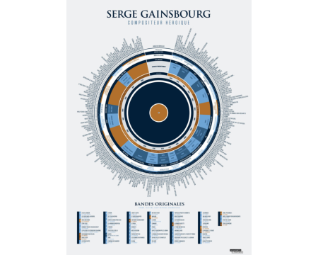 Affiche "L'Infographie de GAINSBOURG, compositeur héroïque" - LA MAJORETTE A MOUSTACHE