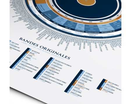 Affiche "L'Infographie de GAINSBOURG, compositeur héroïque" - LA MAJORETTE A MOUSTACHE