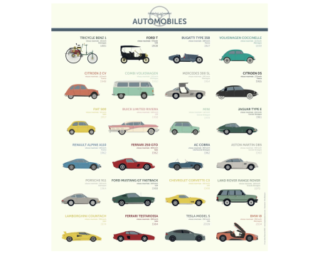 Affiche/planche Automobiles - LES JOLIES PLANCHES